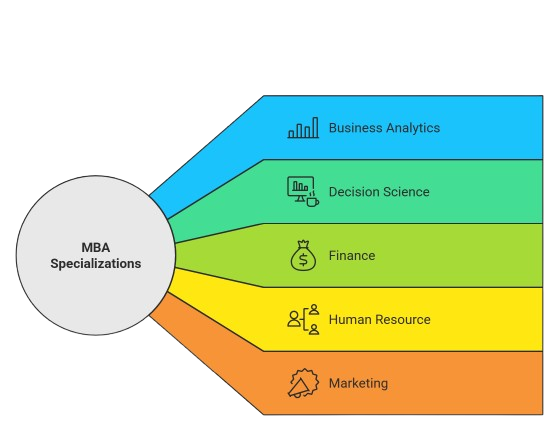 PSGIM Specializations